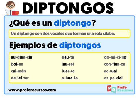 Qué es un Diptongo Ejemplos y Tipos de Diptongos