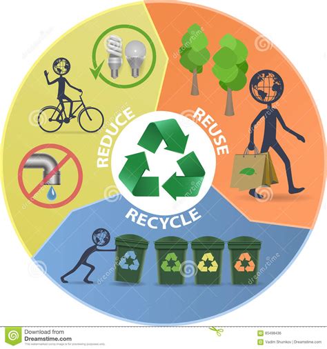 Recycle, Reduce, Reuse Infografics Stock Illustration - Illustration of ...