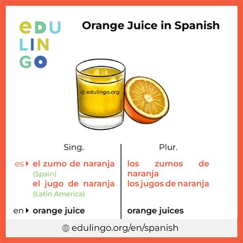 Orange Juice In Spanish • Writing And Pronunciation With Pictures