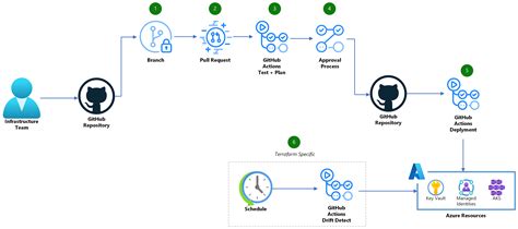 Troubleshooting Failing GitHub Actions CI/CD Deployments to AWS S3