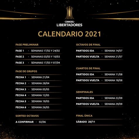 Un sorteo que deparó, como deparan los sorteos, distinta suerte para river, boca, racing, defensa y justicia, vélez y. Copa Libertadores 2021 fixture fechas Conmebol reveló ...