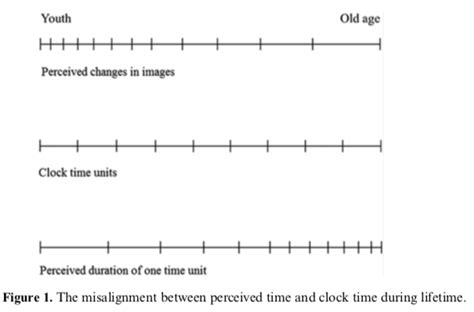 Physics Explains Why Time Passes Faster As You Age — Quartz