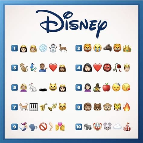 Can you guess these disney movies using only emojis? Pin by Dan shenton on Disney in 2020 | Disney quiz, Emoji ...