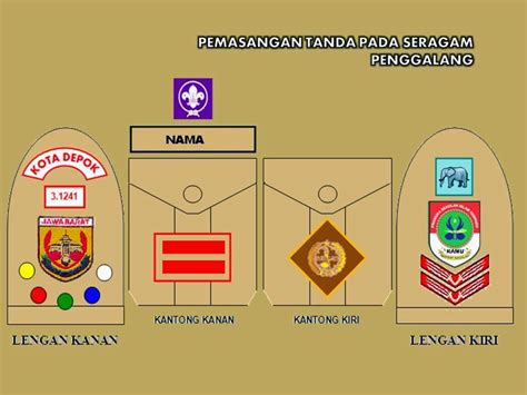 Pasukan Atau Regu Pramuka Sman 2 Babelan