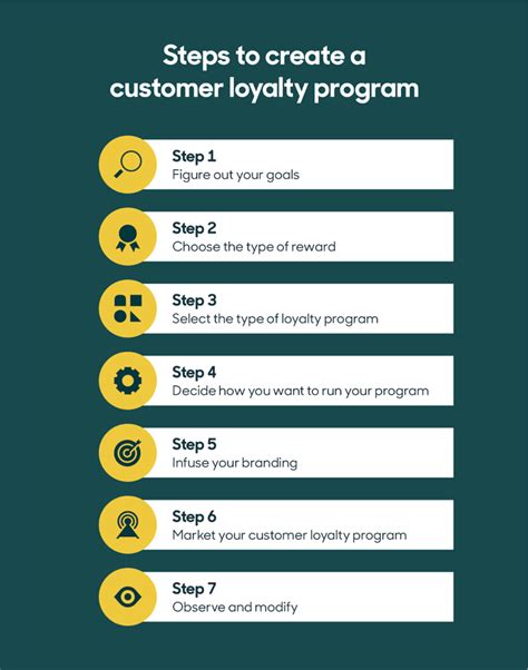 Customer Loyalty Programs 2023 16 Of The Best How They Work