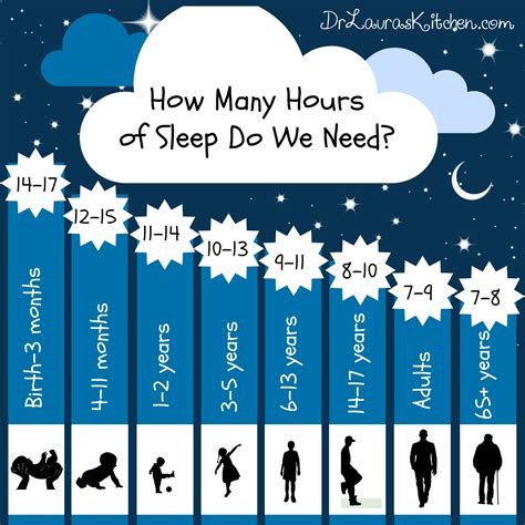 how-many-hours-of-sleep-do-we-need - Dr. Laura's Kitchen