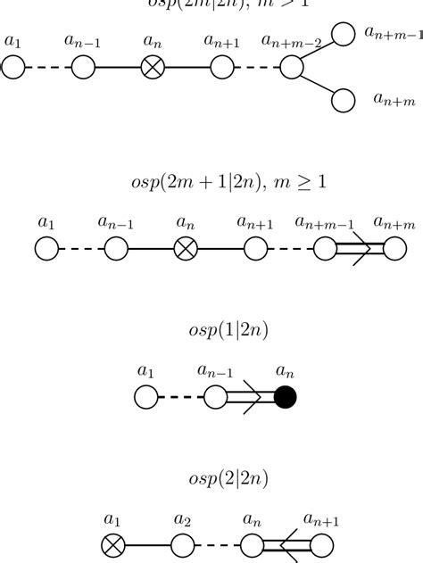 Figure 1 From Bethe Ansatz Equations And Exact S Matrices For The Ospm