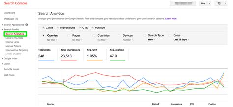 How To Use Google Search Console For SEO A Complete Guide