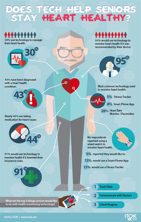 Heart Health Month Infographic Infographic Heart Health Month