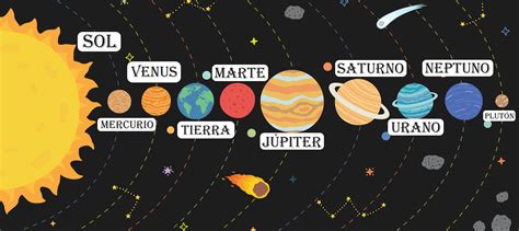 Mapa Conceptual Del Sistema Solar ¡guía Paso A Paso