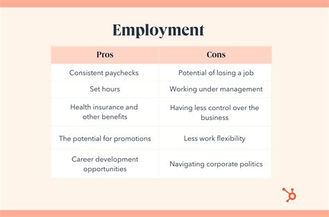 Entrepreneurship Vs Employment — The Complete List Of Pros And Cons