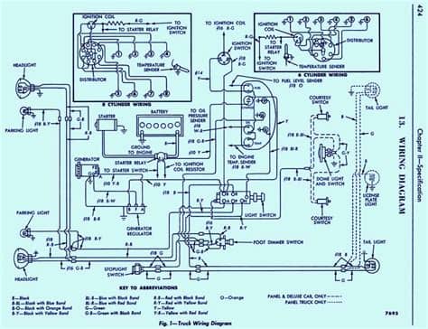 1957 Ford F100 Steering Box Wiring Diagram | Auto Wiring ...