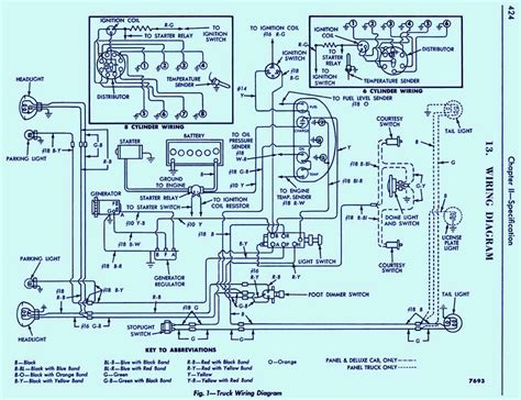 Complete basic car included (engine bay, interior and exterior lights, under dash harness, starter and ignition circuits, instrumentation, etc) original factory wire colors including tracers when applicable large size, clear text, easy to read. 1957 Ford F100 Steering Box Wiring Diagram | Auto Wiring Diagrams