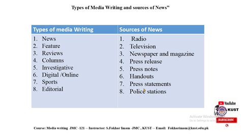 Types Of Media Writing And Sources Of News Jmc 121 Lecture 11