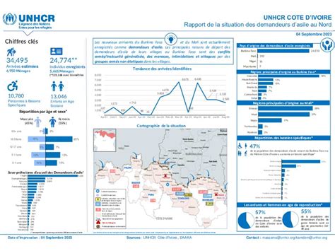 Document UNHCR Cote D Ivoire Dashboard Situation Des Demandeurs D