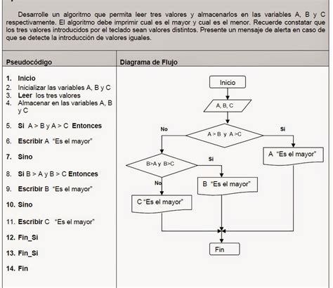Algoritmo Diagrama De Flujo Y Pseudocodigo Ejemplos Nuevo Ejemplo Images
