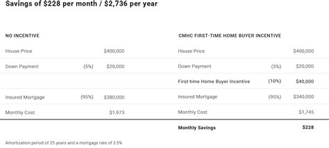 The 2019 First Time Home Buyer Incentive Explained Surface
