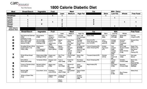 If You Feel Dizzy And Lightheaded What Does That Mean 1800 Calorie