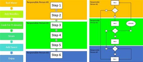 Essential Guide To Business Process Mapping Smartsheet