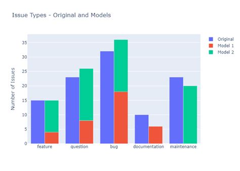 Python Plotly Stacked Bar Chart Chart Examples