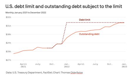 Us Debt Ceiling Olfatoliviya