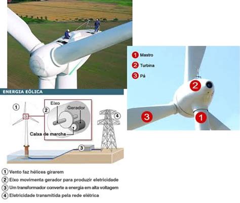 Álbumes 90 Foto Que Es La Energia Eólica Ejemplos Mirada Tensa