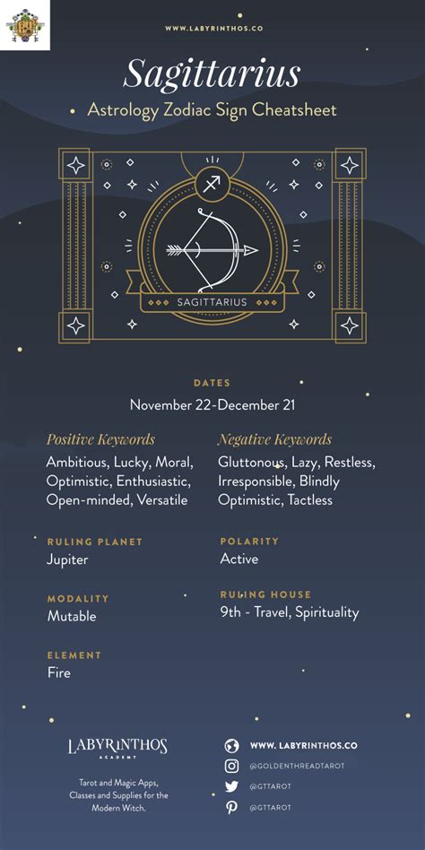 The Zodiac Sign Sagittarius Symbol Visually