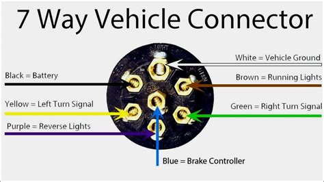 To have a greater peace of mind when driving with a trailer, go with this perfect accessory that is sure to provide you with a safe, secure connection. Wiring Diagram For 7 Prong Trailer Plug | Trailer Wiring Diagram
