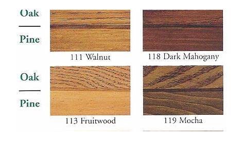 United Gilsonite Laboratories - ZAR® Wood Finishing - ZAR® Wood Stain