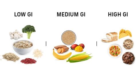 What Is Glycemic Index Gi Complete Knowledge About Gi Blog