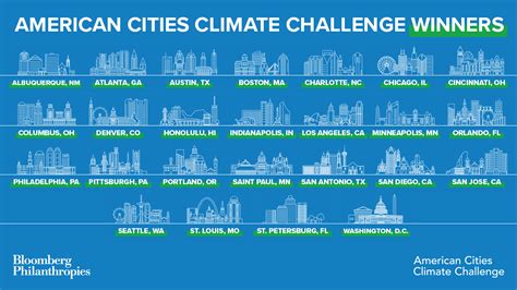 Cities Release Roadmap For Climate Progress 🏢 By Beyond Carbon Medium