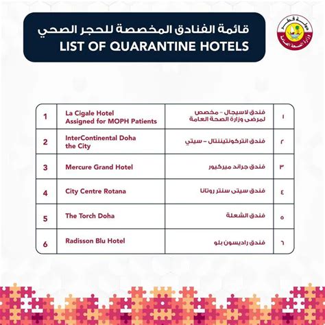 Moph Designates 6 Hotels To Quarantine Visitors From Uk Corona Update Qatar