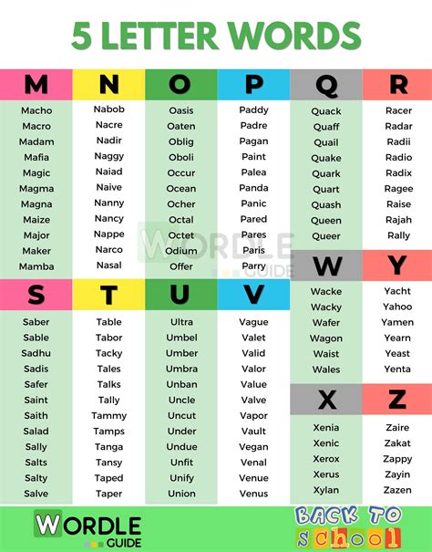 5 Letter Words With These Letters 5 Letter Word Finder