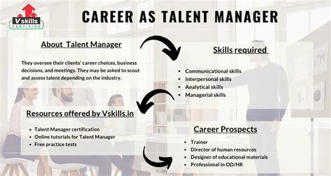 Career As Talent Manager Tutorial Tutorials