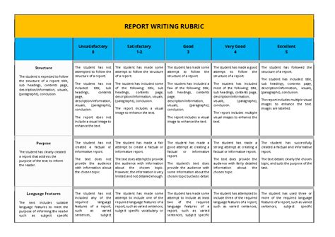 Report Rubric Final Infor Report Writing Rubric Unsatisfactory 0 Satisfactory 1 2 Good 3