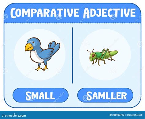 Comparative And Superlative Adjectives For Word Small Stock Vector