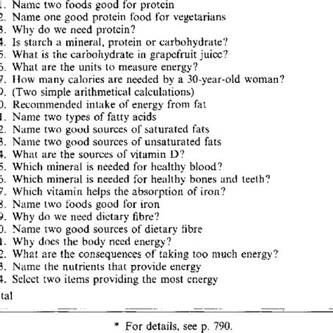 Nutrition Questions Asked During The Survey Of Nutrition Education