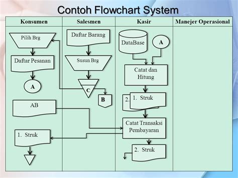 Contoh Flowchart Sistem Pembayaran Uang Spp Sekolah Tujuan Sistem