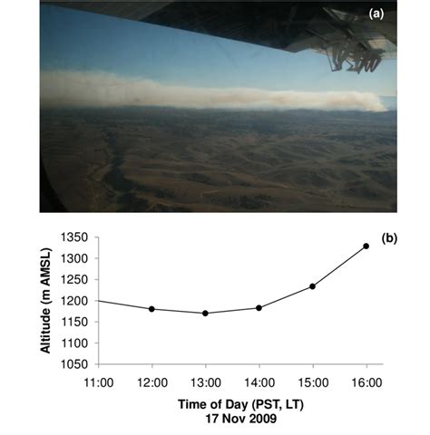 A Side View Of The Williams Fire High Altitude Plume At 1240 Lt From