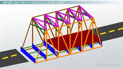 Strongest Truss Bridge Design