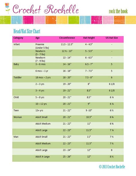 First, measure your head circumference to measure your head circumference, take a sewing measuring tape or even a string, and wrap around above the ears and across your eyebrows. Precise Baby Head Measurements Chart Baby Head Size Chart ...