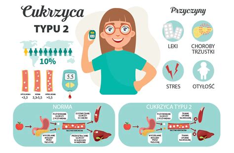 Cukrzyca Przyczyny Objawy Leczenie Biorezonans I Hiperbaria