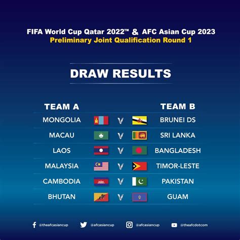 World Cup Qualifiers 2022 Fifa World Cup Qatar 2022 Afc Asian Cup 2023