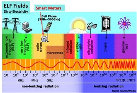 Smart Meter Education Network Smart Meter Introduction 101