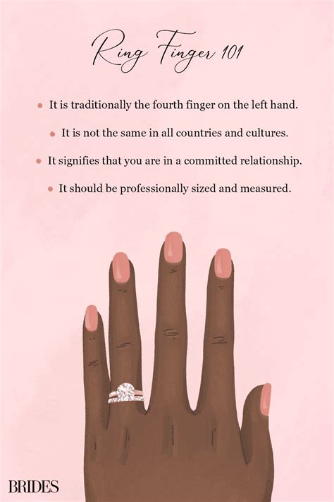 Everything You Need To Know About Ring Fingers