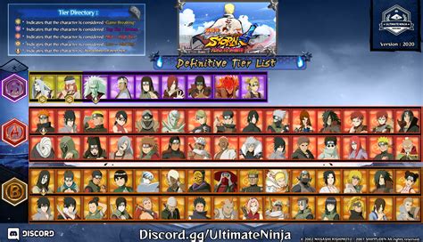 Naruto Shippuden Ninja Storm 4 Tier List Turona
