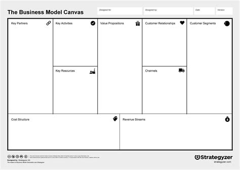 Business Model Canvas Template How To Create A Business Model Canvas Images And Photos Finder