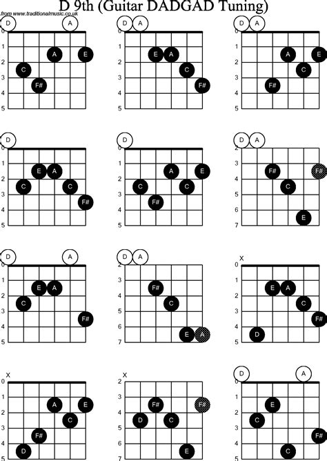 Chord Diagrams D Modal Guitar Dadgad D9th