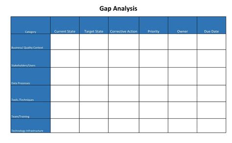 Gap Analysis Template Word Free Printable Templates