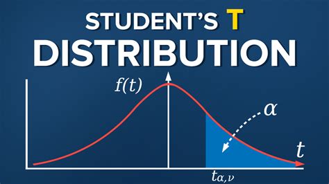 Statistics. Student's t distribution - 365 Data Science